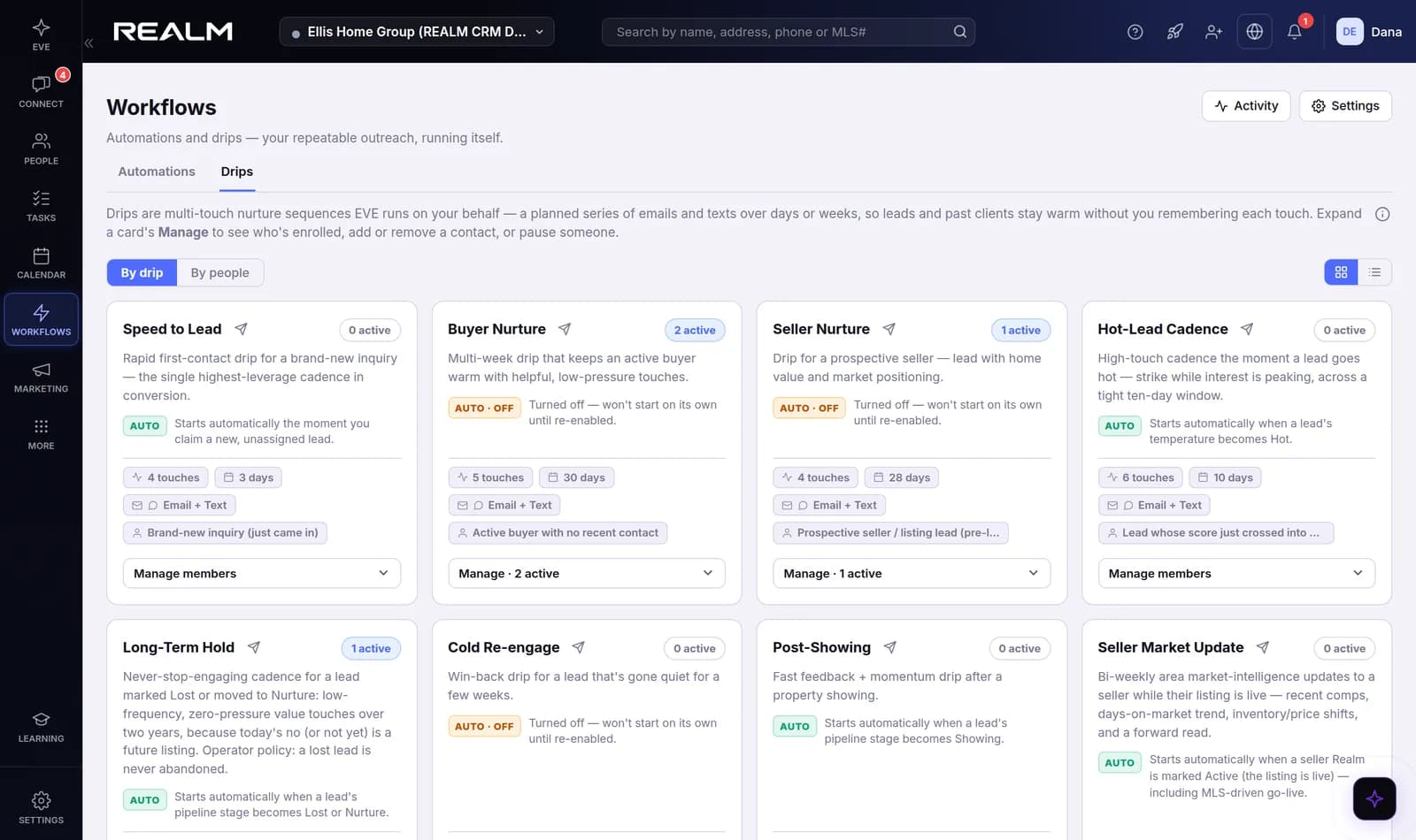 Drips in Raven CRM: Speed to Lead, Buyer Nurture, Seller Nurture and Hot-Lead Cadence, each with its touches, length and channels
