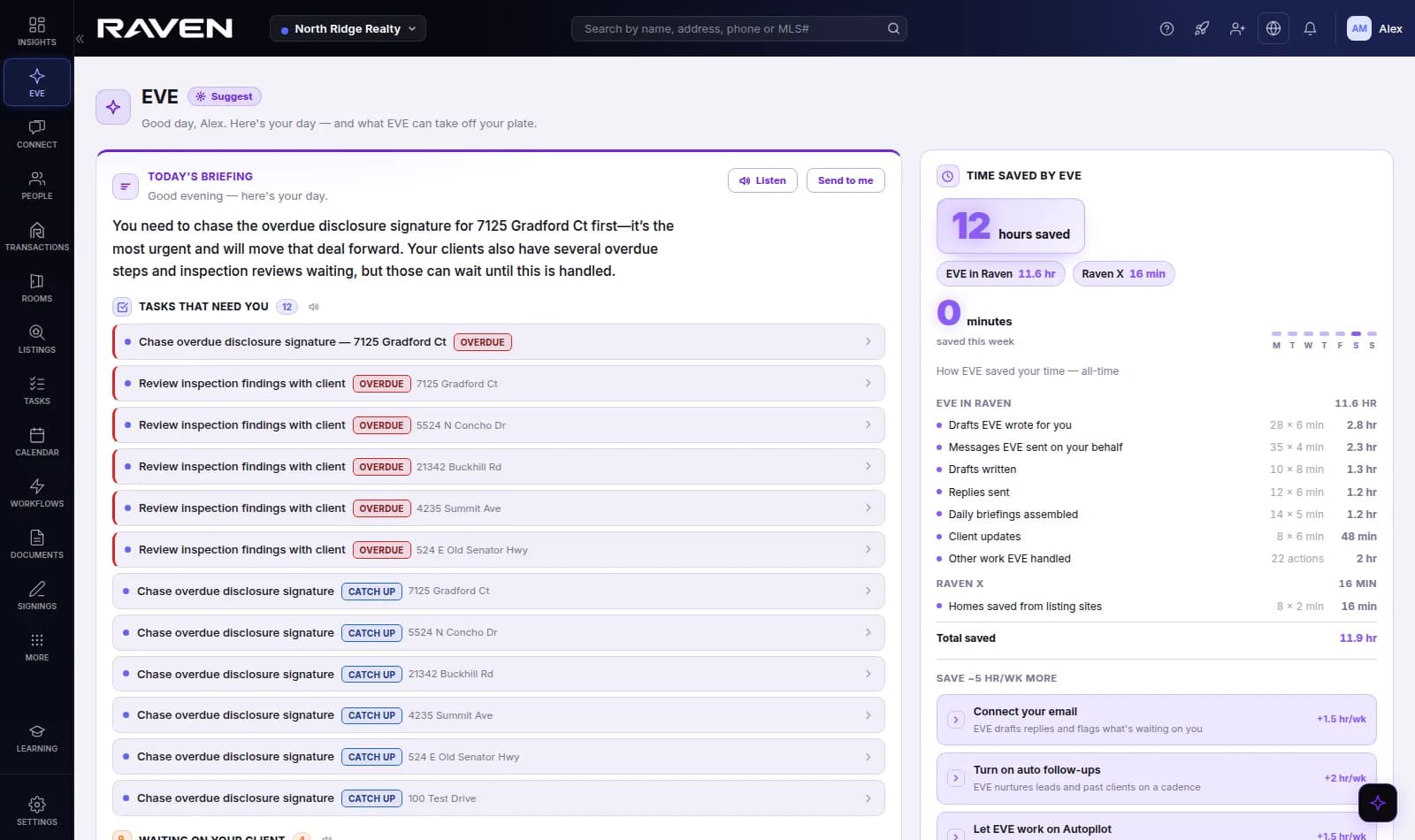 EVE's daily briefing in Raven: replies waiting on the agent, an item needing review, and hours saved by EVE
