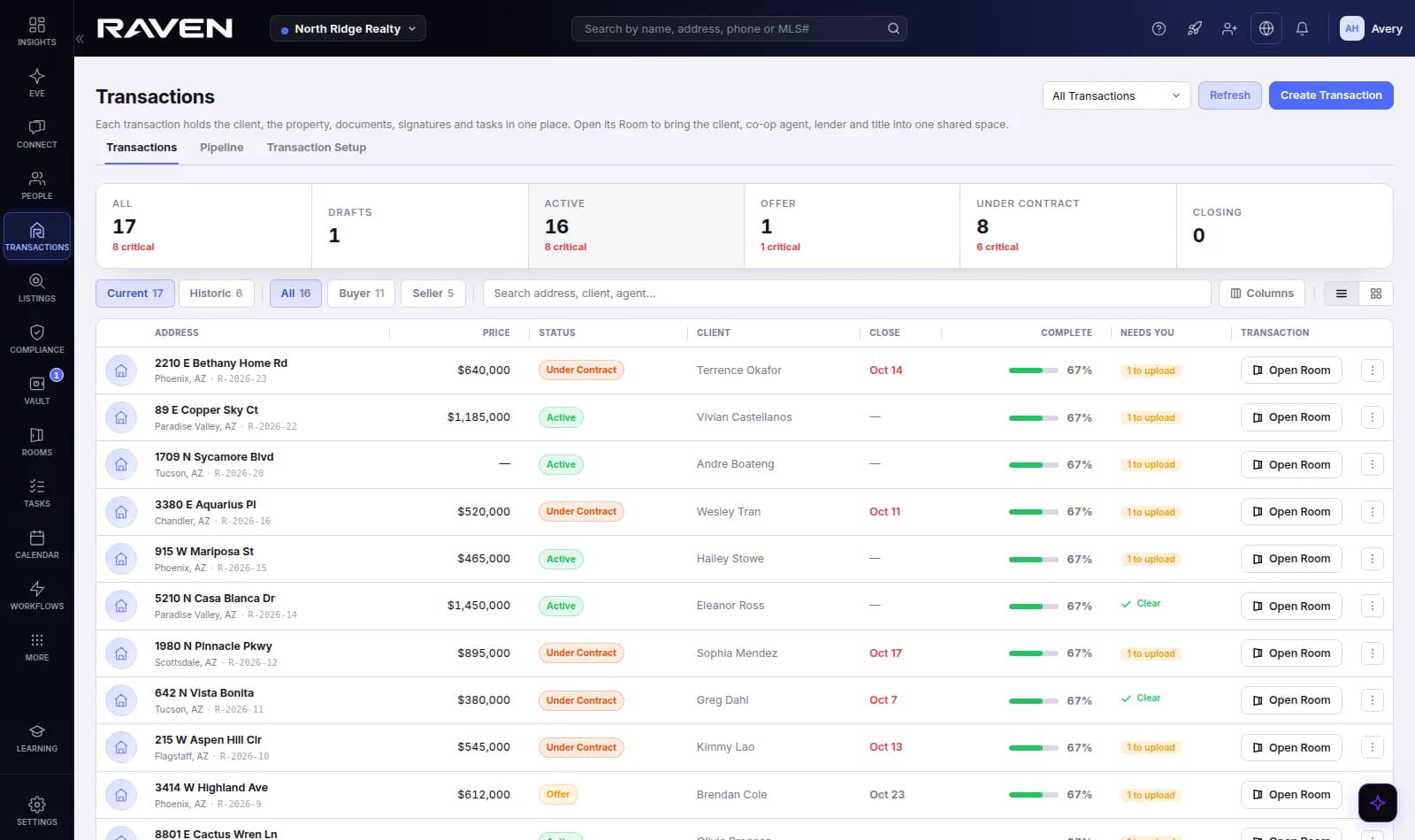 The Transactions list in Raven: every transaction with its price, status, client, close date, completion and what still needs the agent